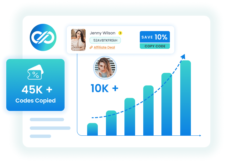 Boost Codes Revenue Effortlessly - Sploot Boost Codes Revenue Effortlessly - Sploot